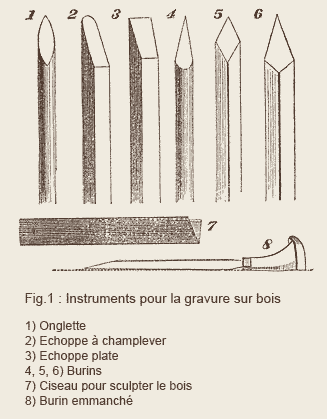 Instruments pour la gravure sur bois