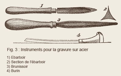 Outils pour la gravure sur acier