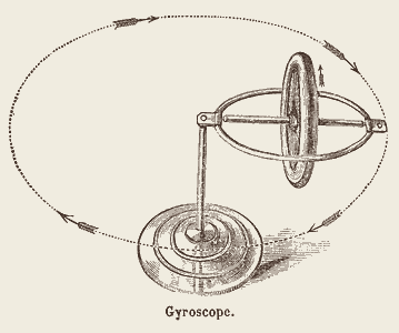 Gyroscope