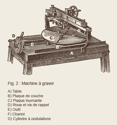 Machine à graver