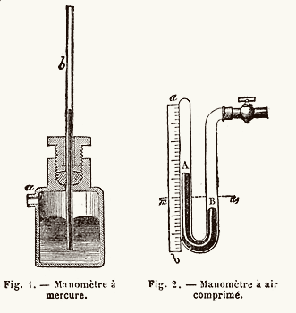 MANOMÈTRE