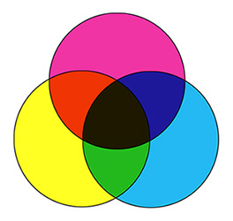 Intermixing colours