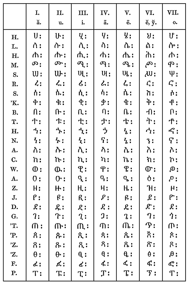 Ethiopic vowels