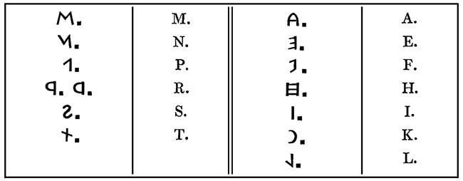 Etruscan Alphabet