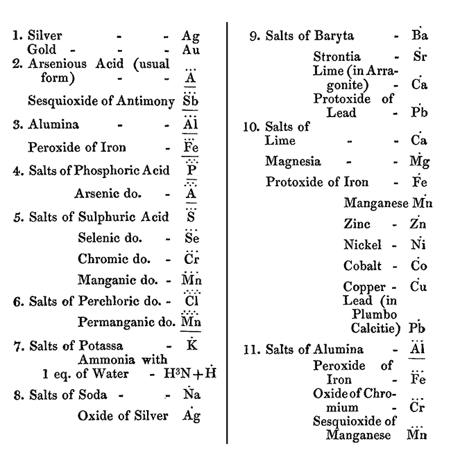 Table of Isomorphous Substances Current Around 1841