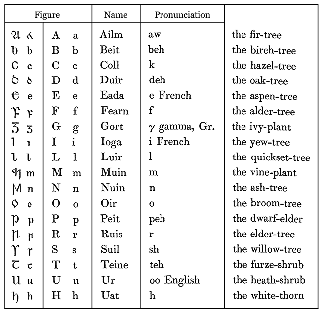 Ancient Celtic Names