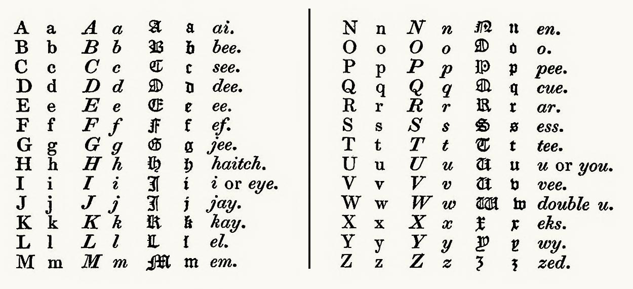 Alphabet letters in different languages