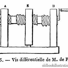 Differential screw