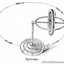 Gyroscope