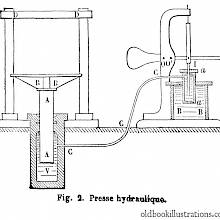 Hydraulic press