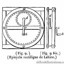 La Hire's hypocycloidal train mechanism