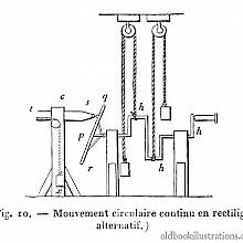 Movement Conversion