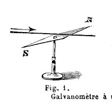 Single needle galvanometer