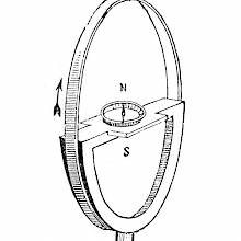 Tangent galvanometer