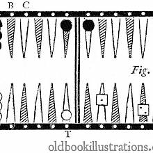 Trictrac game diagram (1)