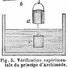 Verification of Archimedes' Principle