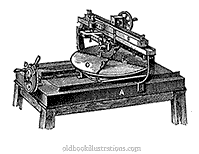 Engraving machine