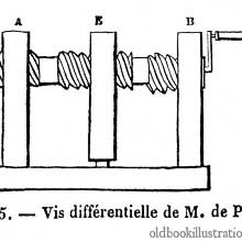 Differential screw