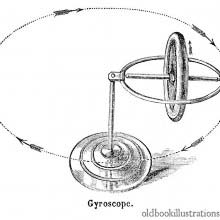 Gyroscope