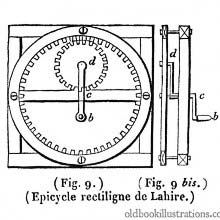 La Hire's hypocycloidal train mechanism