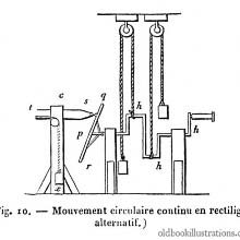 Movement Conversion