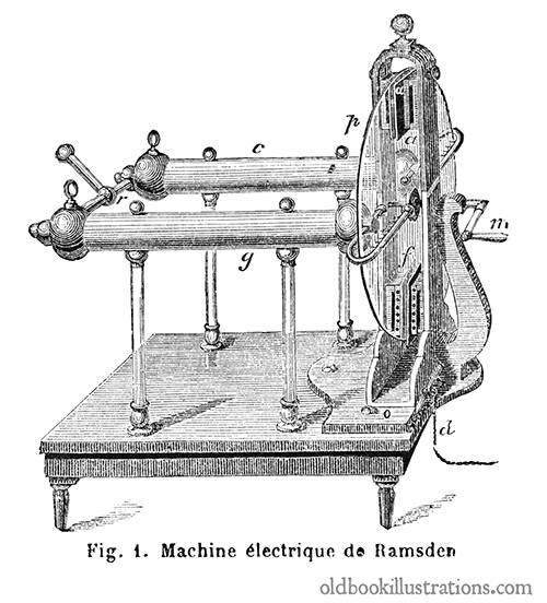 Ramsden friction machine