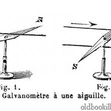 Single needle galvanometer
