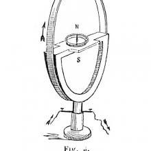 Tangent galvanometer