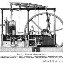 Watt's steam engine