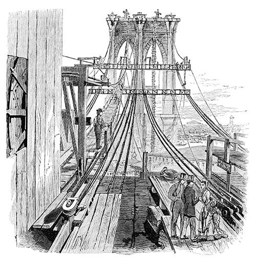 The Brooklyn Bridge under construction, with worker's walkways and cables being spun
